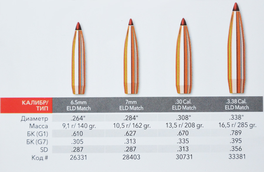 Пули Hornady ELD-match код 28403