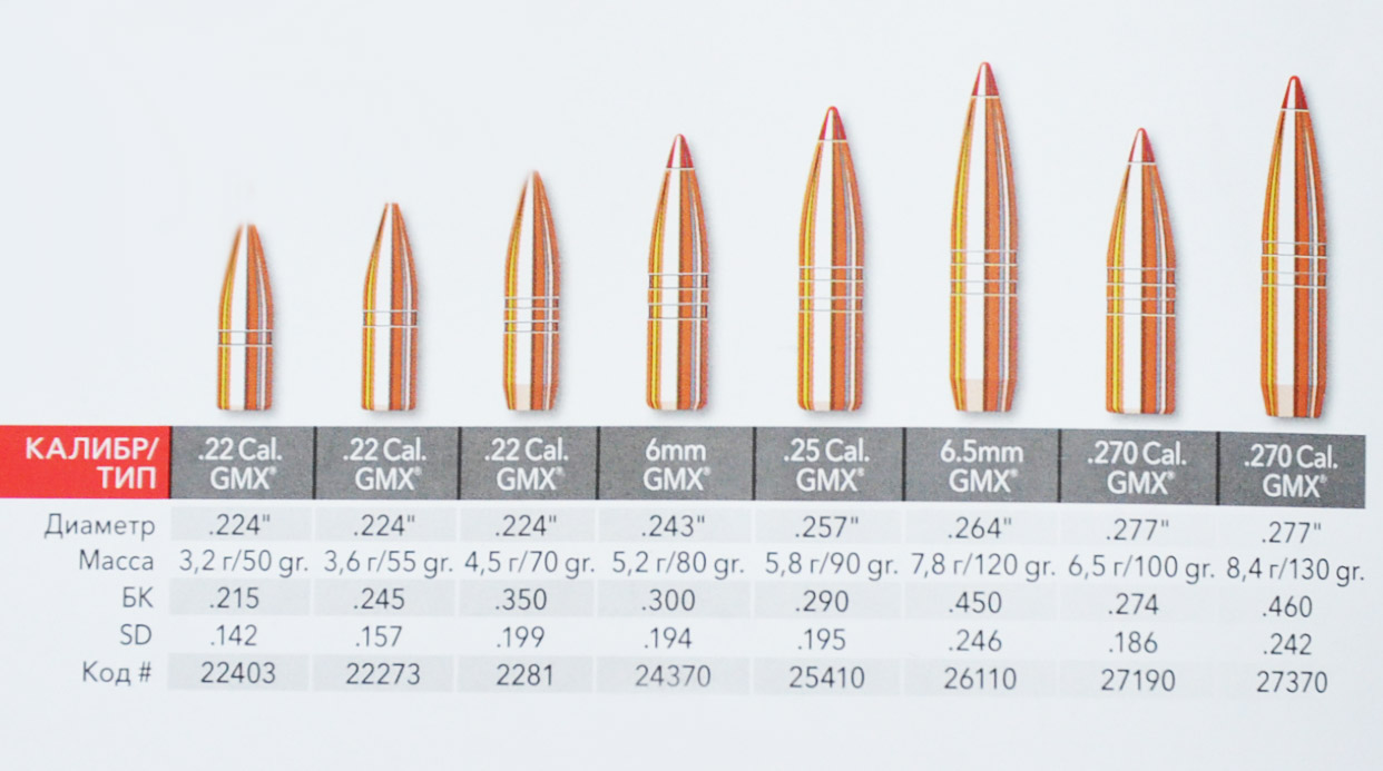 Пули Hornady  GMX