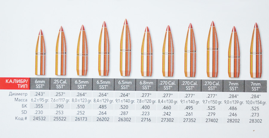 Пули Hornady  SST