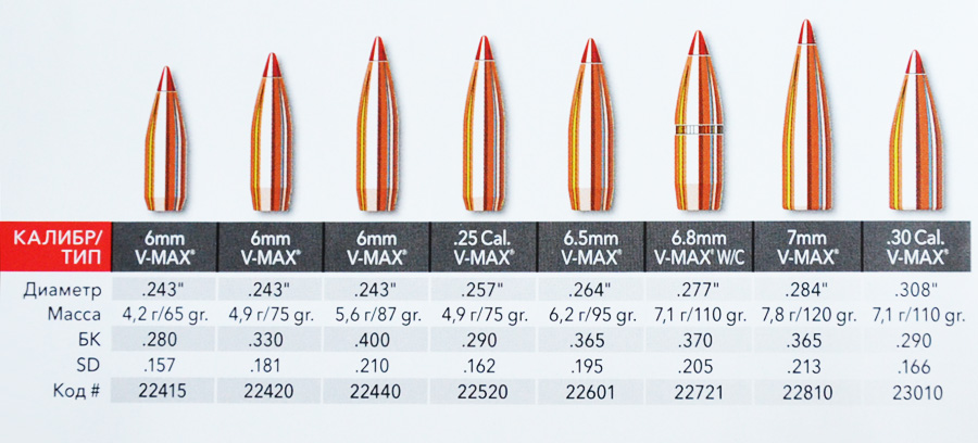 Пули Hornady V-MAX 6 mm